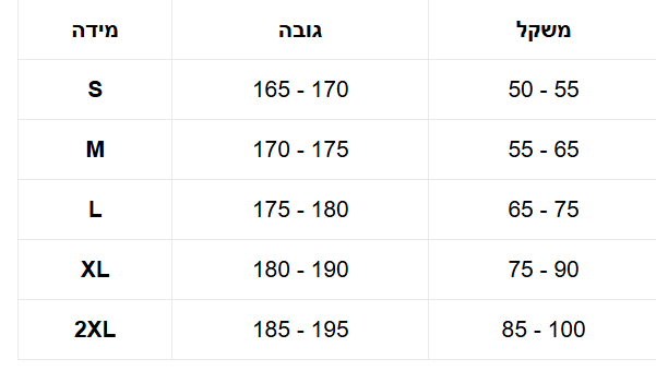 טבלת מבוגרים