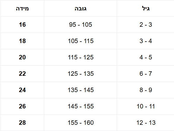 טבלת ילדים